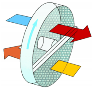 Zabezpieczenie DEFROST